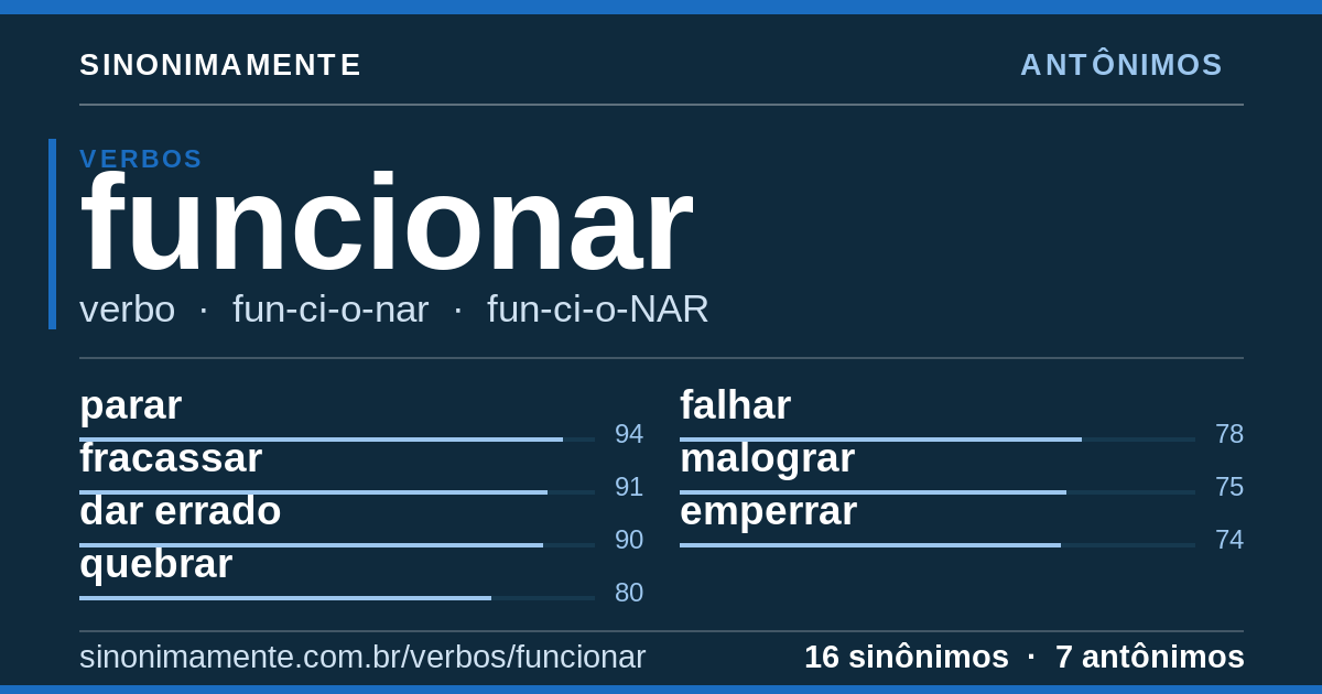 Antônimos de funcionar: cartão do verbete com 16 sinônimos