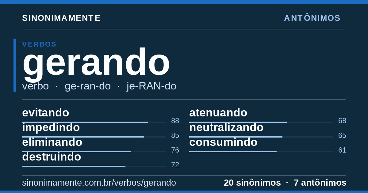 Antônimos de gerando: cartão do verbete com 20 sinônimos