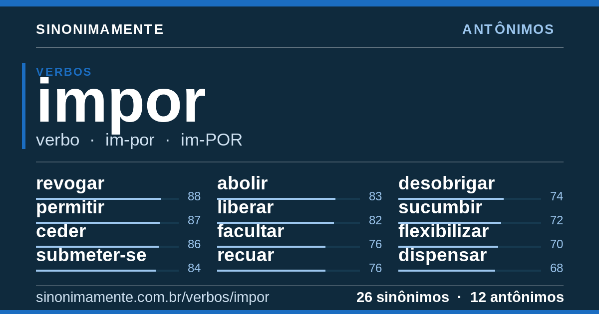 Antônimos de impor: cartão do verbete com 26 sinônimos