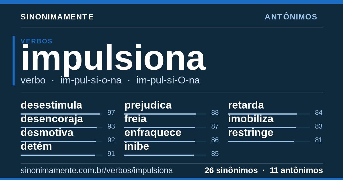 Antônimos de impulsiona: cartão do verbete com 26 sinônimos