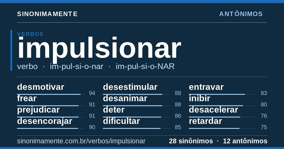 Antônimos de impulsionar: cartão do verbete com 28 sinônimos