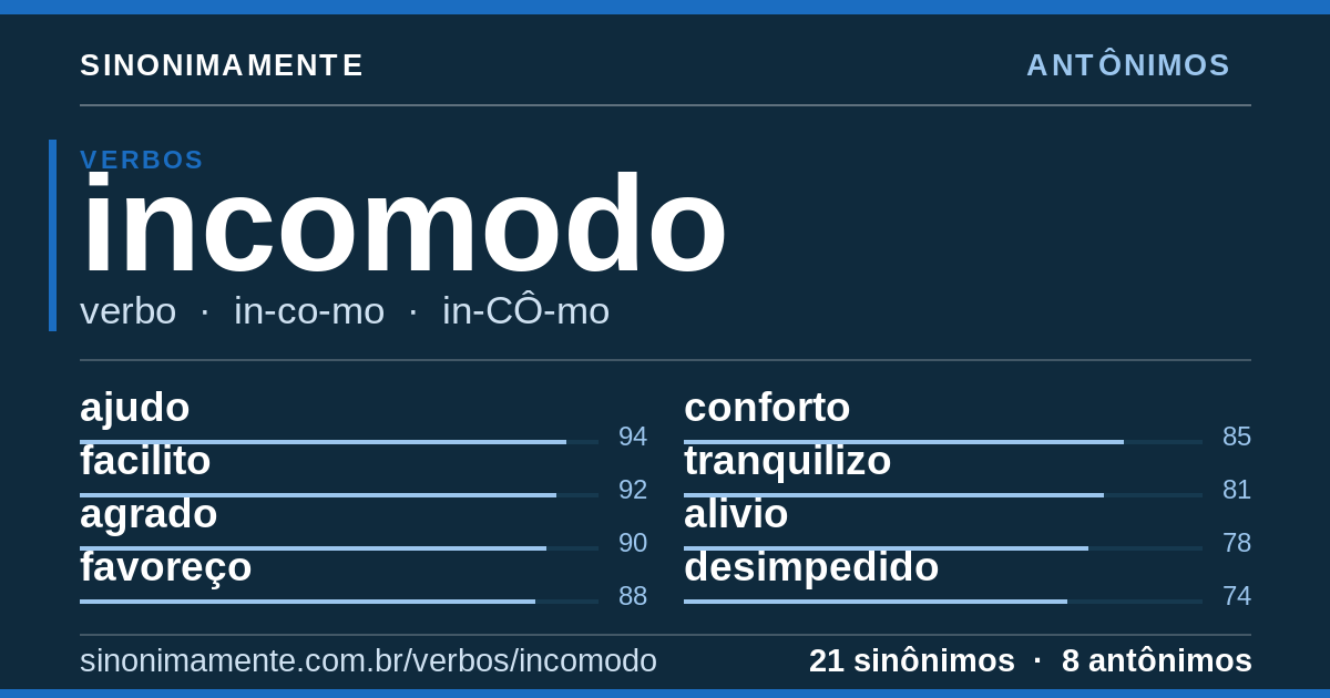 Antônimos de incomodo: cartão do verbete com 21 sinônimos