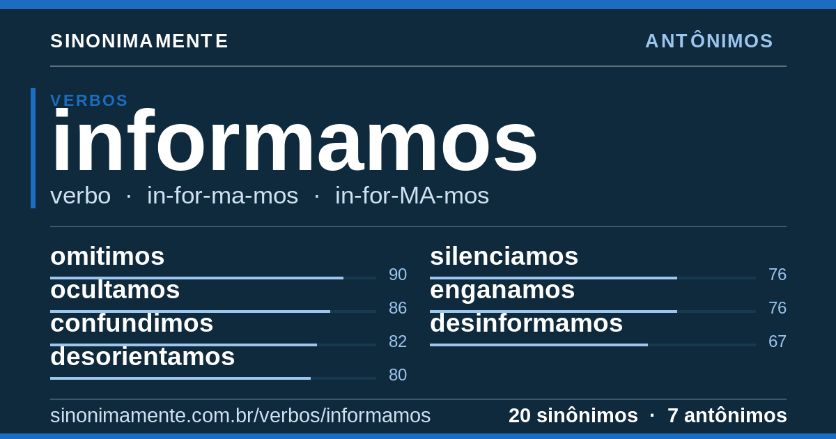 Antônimos de informamos: cartão do verbete com 20 sinônimos
