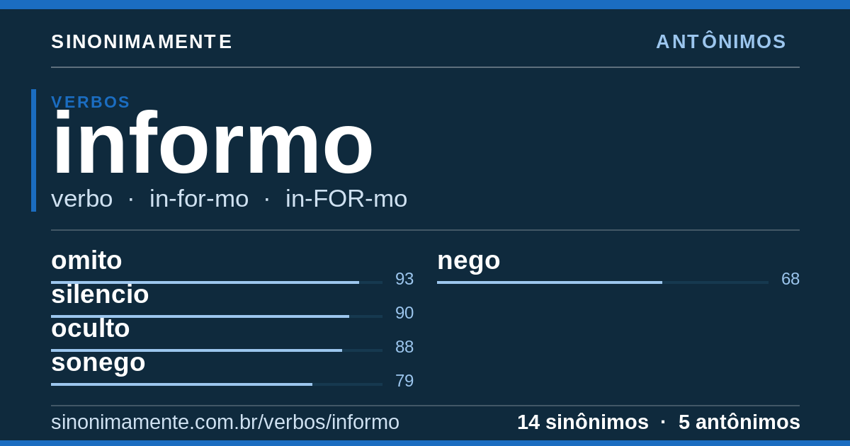 Antônimos de informo: cartão do verbete com 14 sinônimos