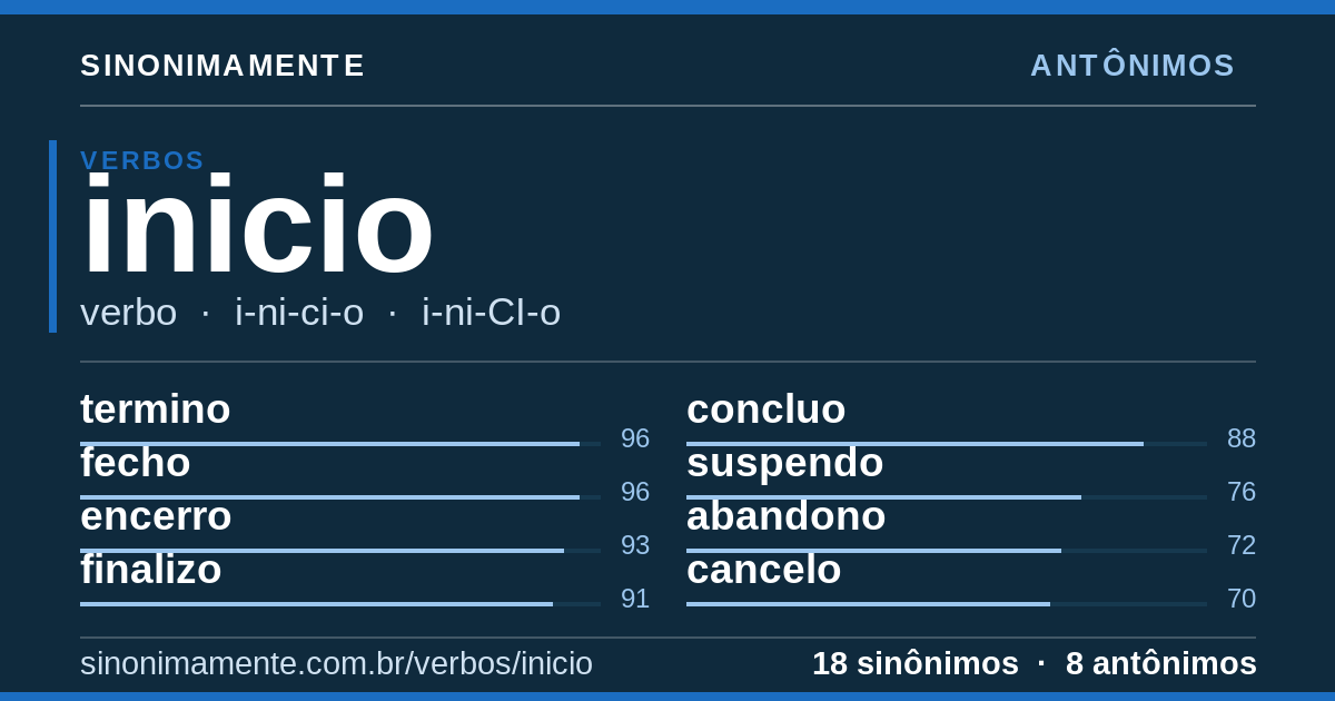 Antônimos de inicio: cartão do verbete com 18 sinônimos