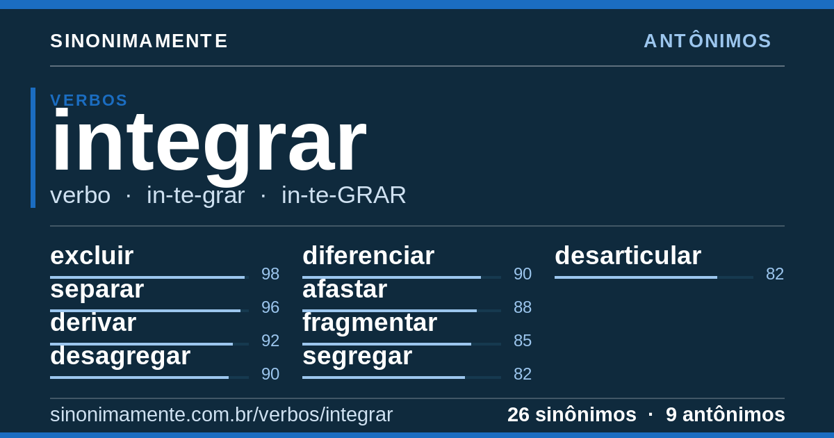 Antônimos de integrar: cartão do verbete com 26 sinônimos