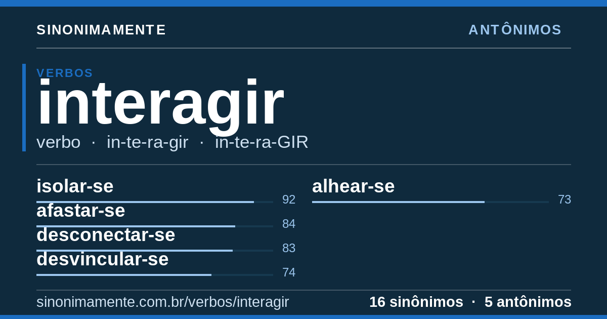 Antônimos de interagir: cartão do verbete com 16 sinônimos