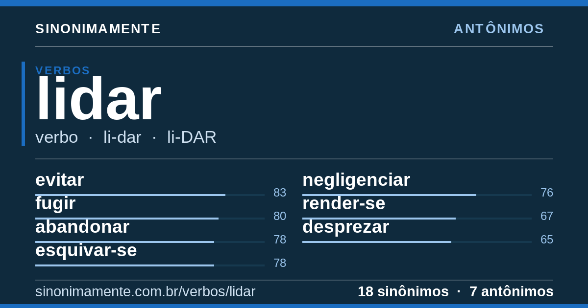 Antônimos de lidar: cartão do verbete com 18 sinônimos