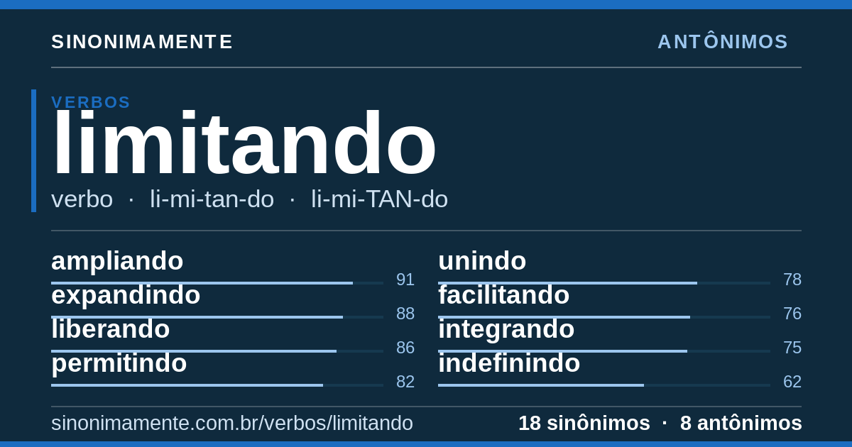 Antônimos de limitando: cartão do verbete com 18 sinônimos