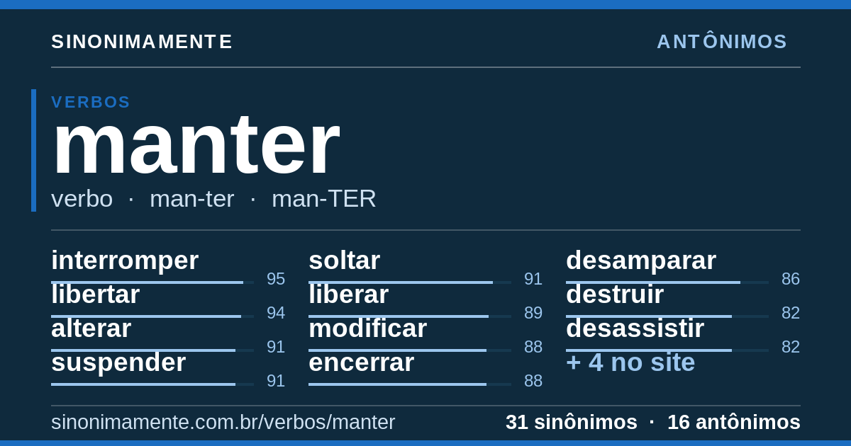 Antônimos de manter: cartão do verbete com 31 sinônimos