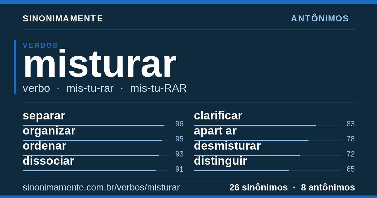 Antônimos de misturar: cartão do verbete com 26 sinônimos