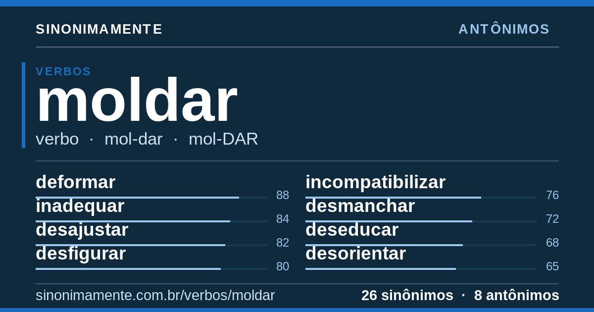 Antônimos de moldar: cartão do verbete com 26 sinônimos