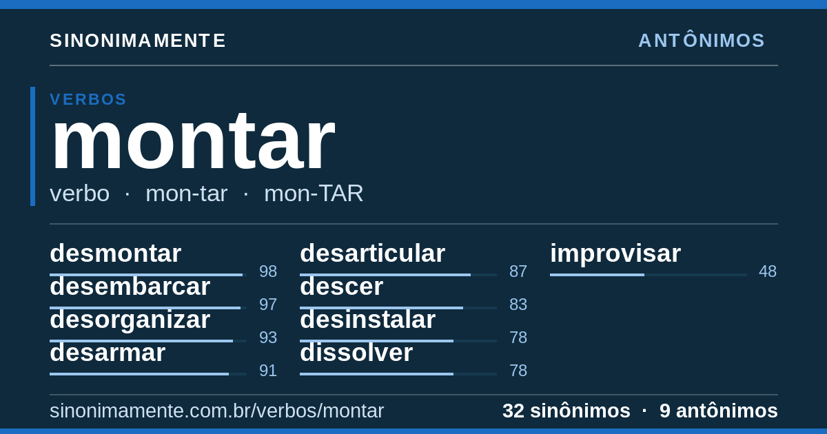 Antônimos de montar: cartão do verbete com 32 sinônimos