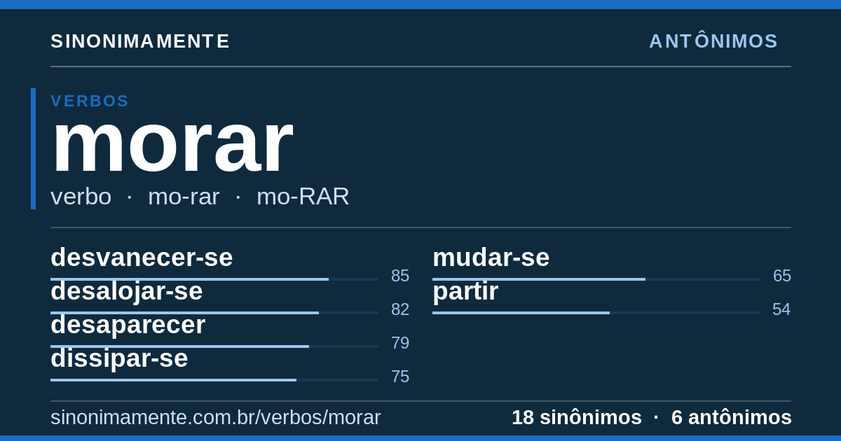 Antônimos de morar: cartão do verbete com 18 sinônimos