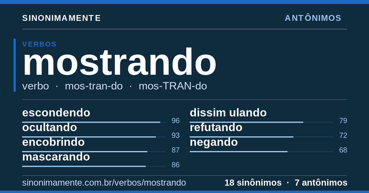 Antônimos de mostrando: cartão do verbete com 18 sinônimos