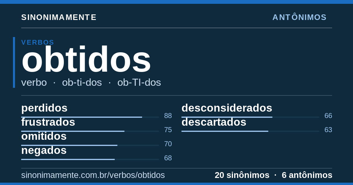 Antônimos de obtidos: cartão do verbete com 20 sinônimos