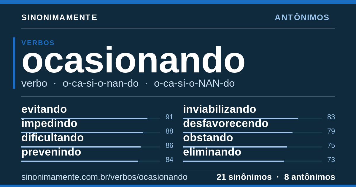 Antônimos de ocasionando: cartão do verbete com 21 sinônimos