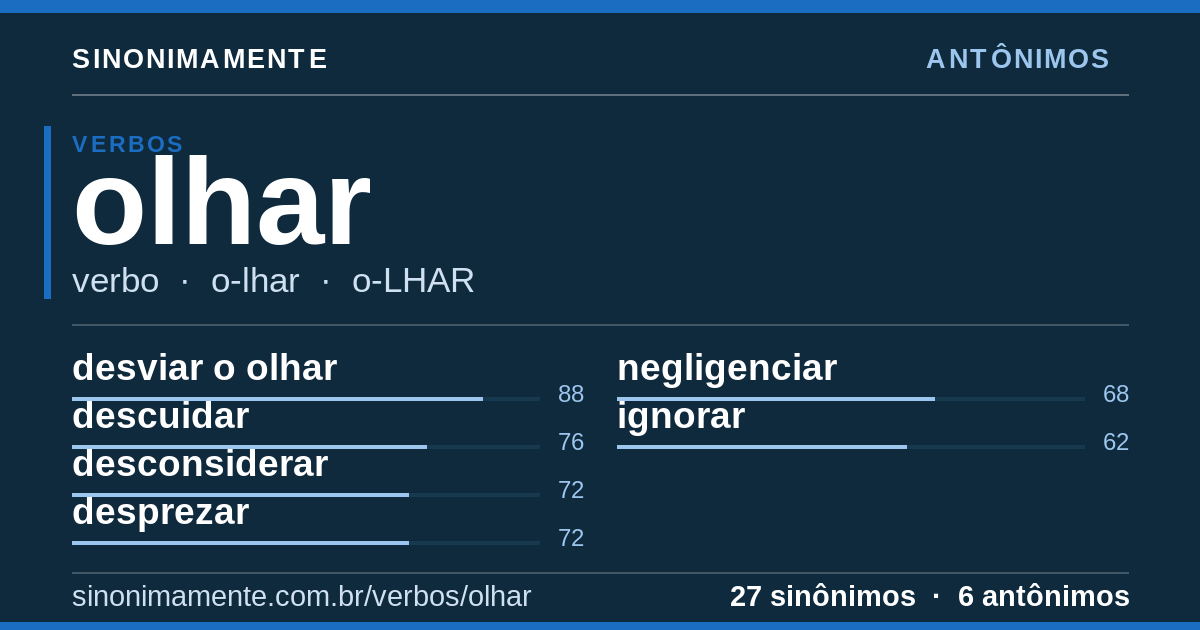 Antônimos de olhar: cartão do verbete com 27 sinônimos