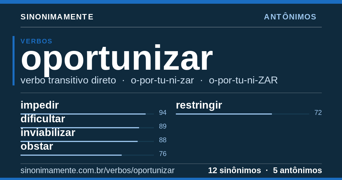 Antônimos de oportunizar: cartão do verbete com 12 sinônimos
