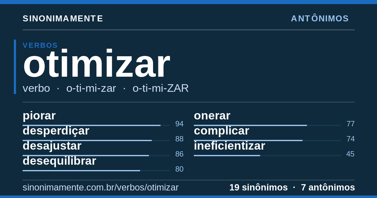 Antônimos de otimizar: cartão do verbete com 19 sinônimos