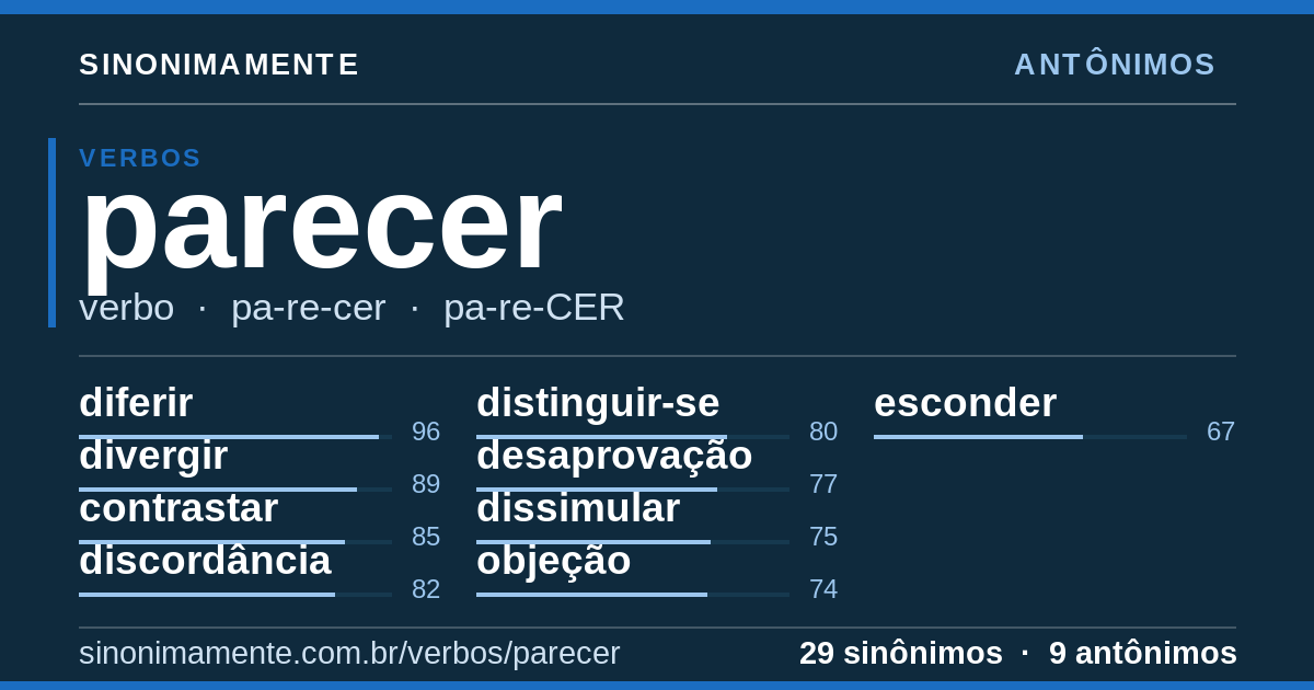 Antônimos de parecer: cartão do verbete com 29 sinônimos