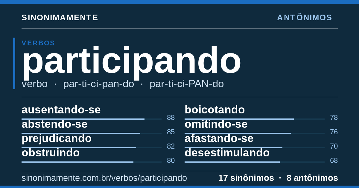 Antônimos de participando: cartão do verbete com 17 sinônimos