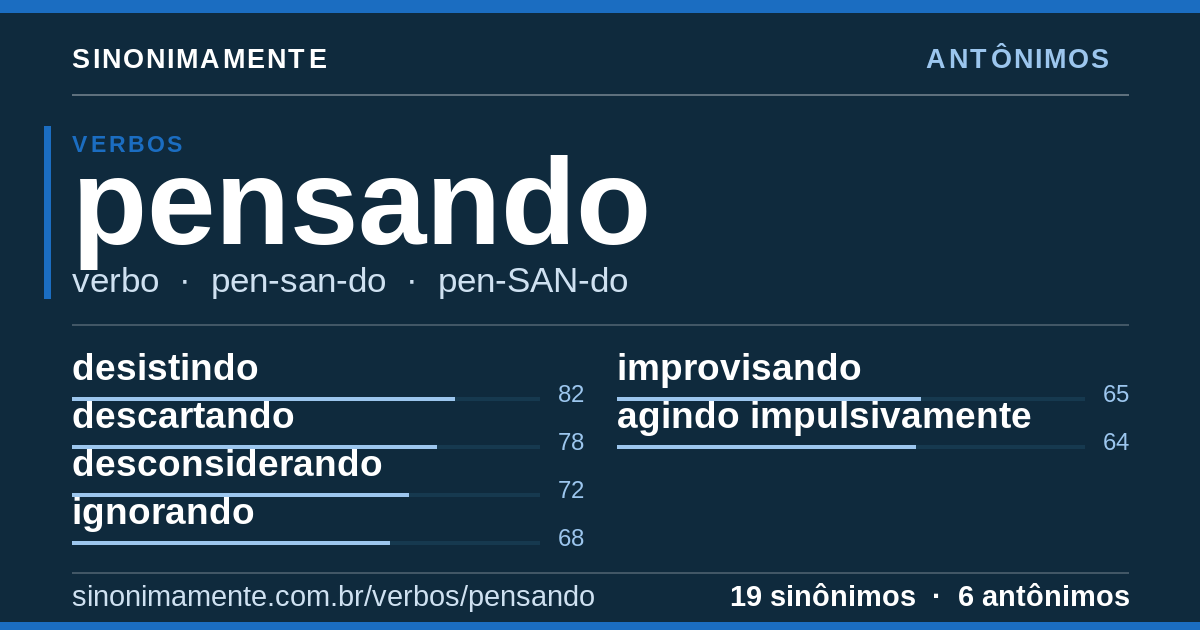 Antônimos de pensando: cartão do verbete com 19 sinônimos