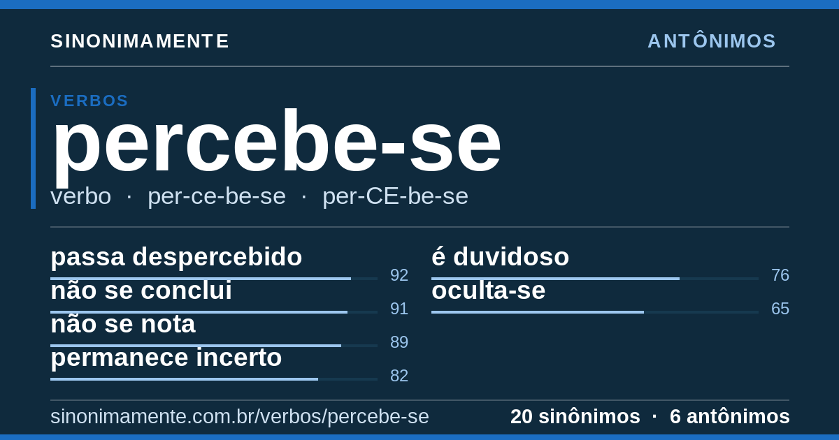 Antônimos de percebe-se: cartão do verbete com 20 sinônimos