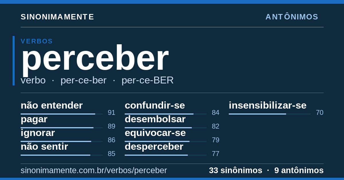 Antônimos de perceber: cartão do verbete com 33 sinônimos