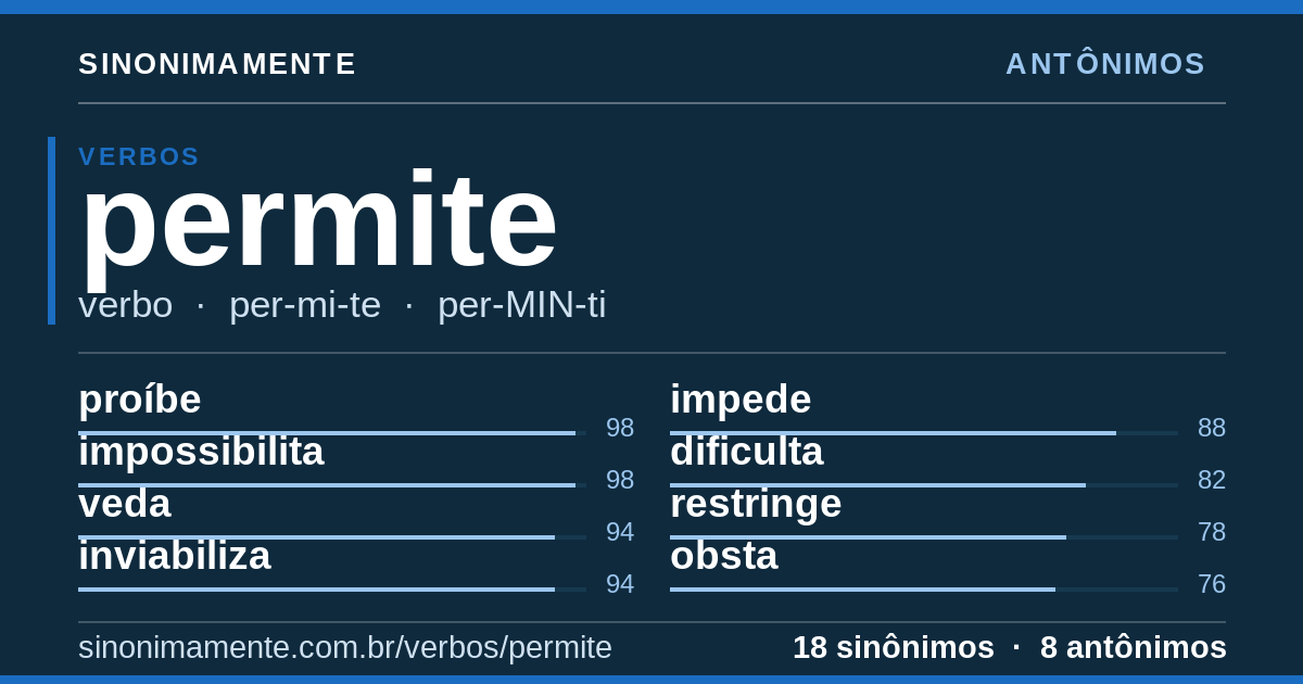Antônimos de permite: cartão do verbete com 18 sinônimos