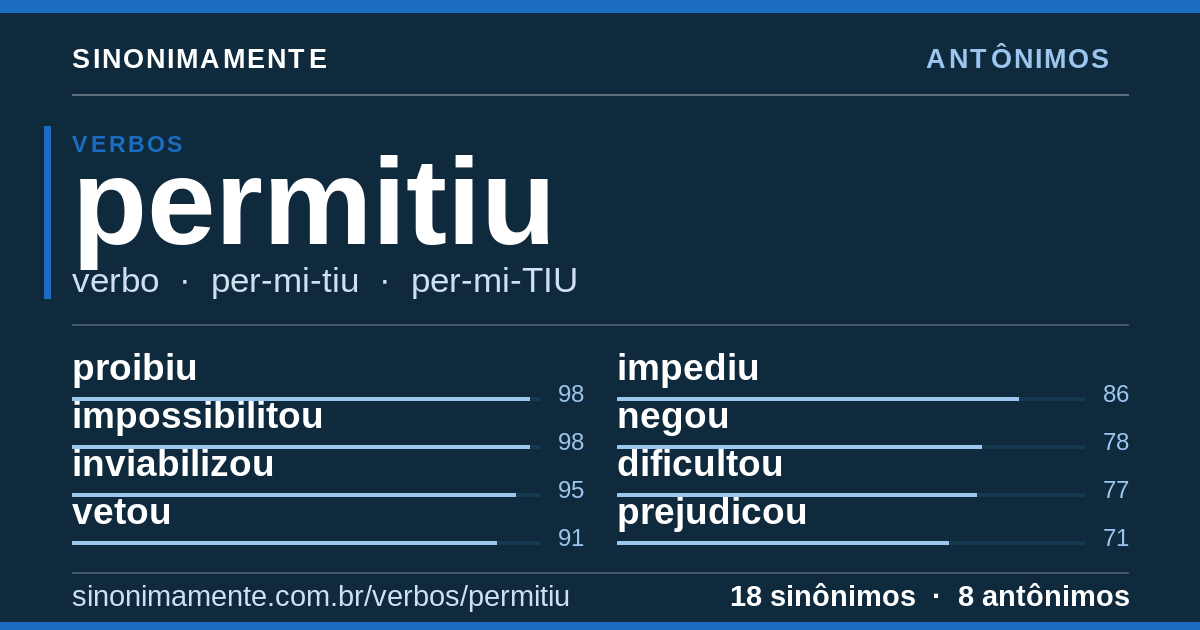 Antônimos de permitiu: cartão do verbete com 18 sinônimos