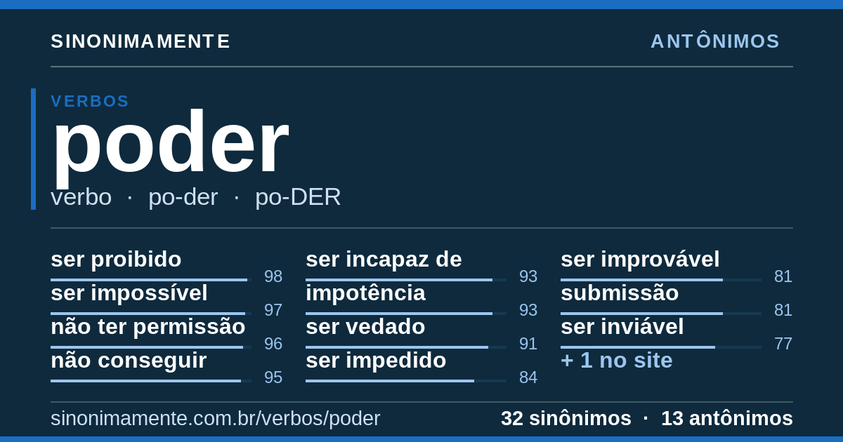 Antônimos de poder: cartão do verbete com 32 sinônimos