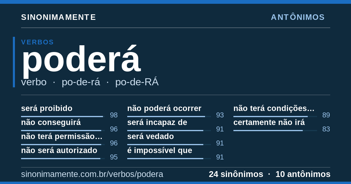Antônimos de poderá: cartão do verbete com 24 sinônimos