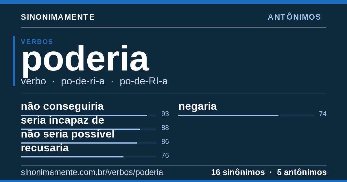 Antônimos de poderia: cartão do verbete com 16 sinônimos