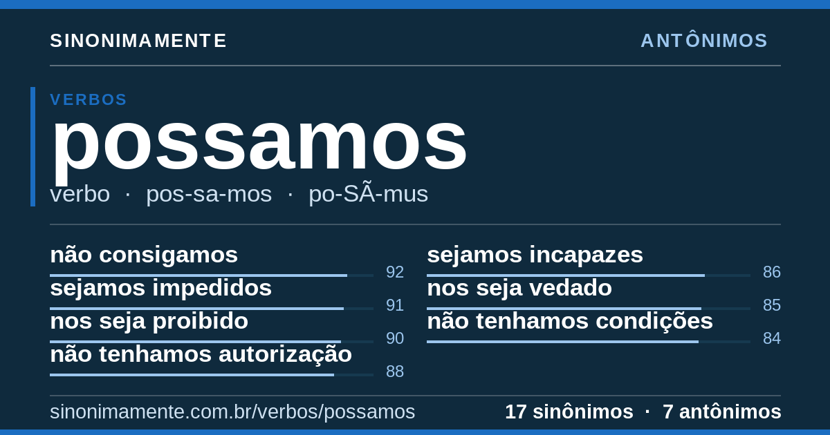 Antônimos de possamos: cartão do verbete com 17 sinônimos