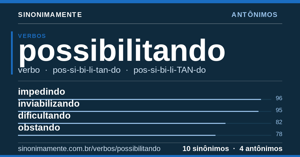 Antônimos de possibilitando: cartão do verbete com 10 sinônimos