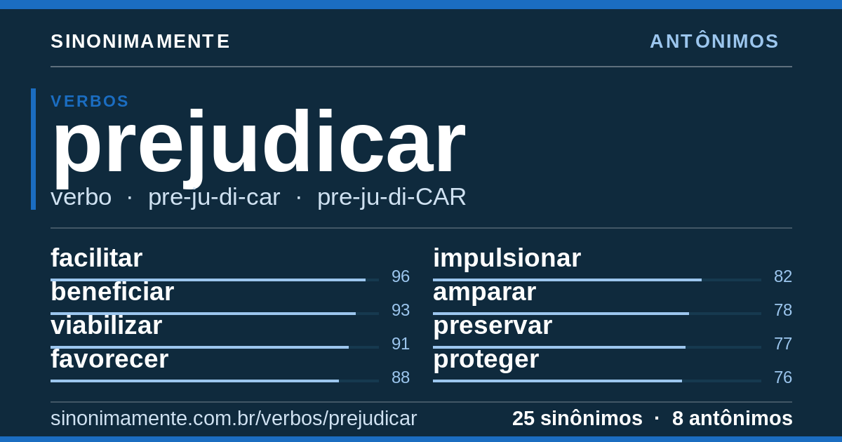 Antônimos de prejudicar: cartão do verbete com 25 sinônimos