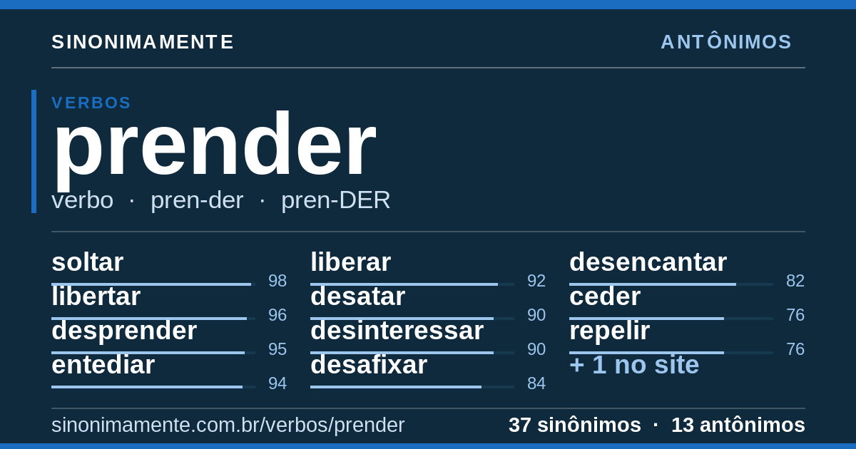 Antônimos de prender: cartão do verbete com 37 sinônimos
