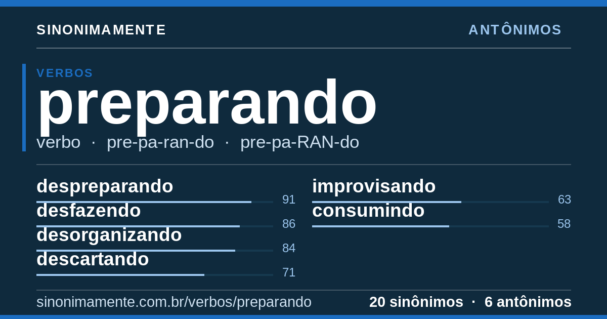 Antônimos de preparando: cartão do verbete com 20 sinônimos