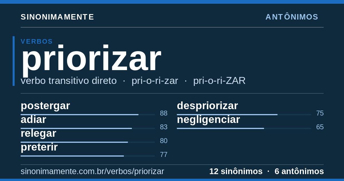 Antônimos de priorizar: cartão do verbete com 12 sinônimos