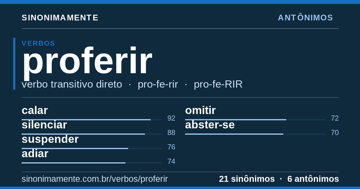 Antônimos de proferir: cartão do verbete com 21 sinônimos