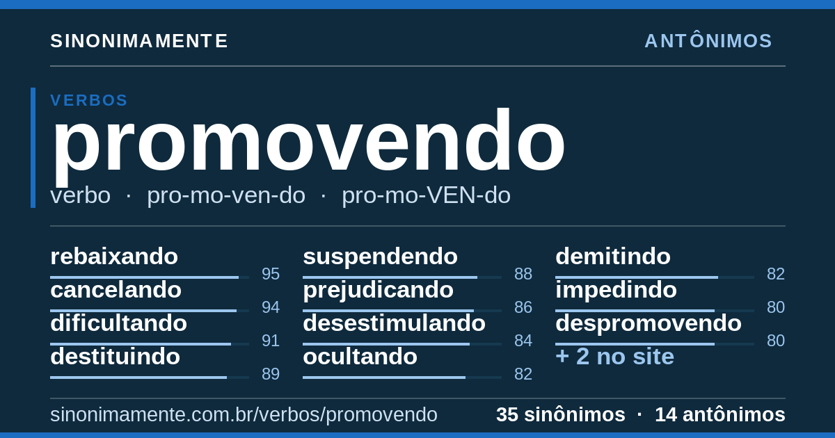 Antônimos de promovendo: cartão do verbete com 35 sinônimos