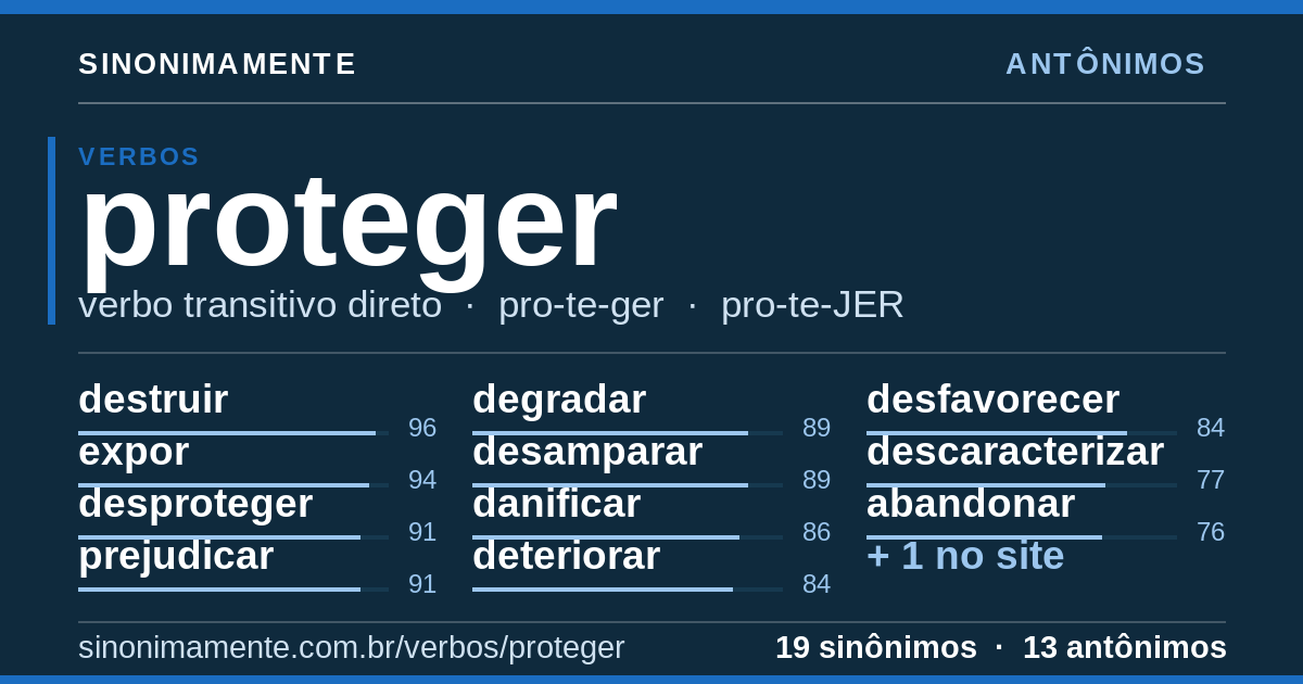 Antônimos de proteger: cartão do verbete com 19 sinônimos