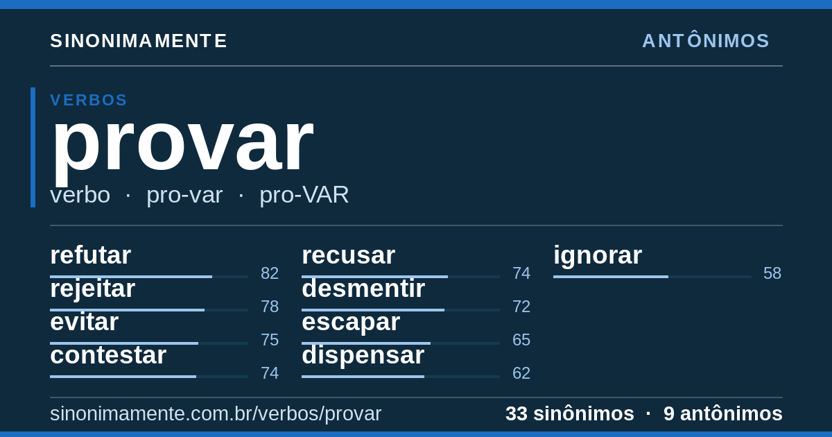 Antônimos de provar: cartão do verbete com 33 sinônimos