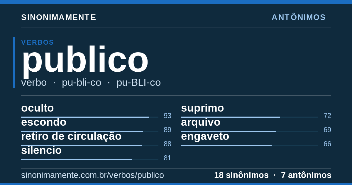 Antônimos de publico: cartão do verbete com 18 sinônimos