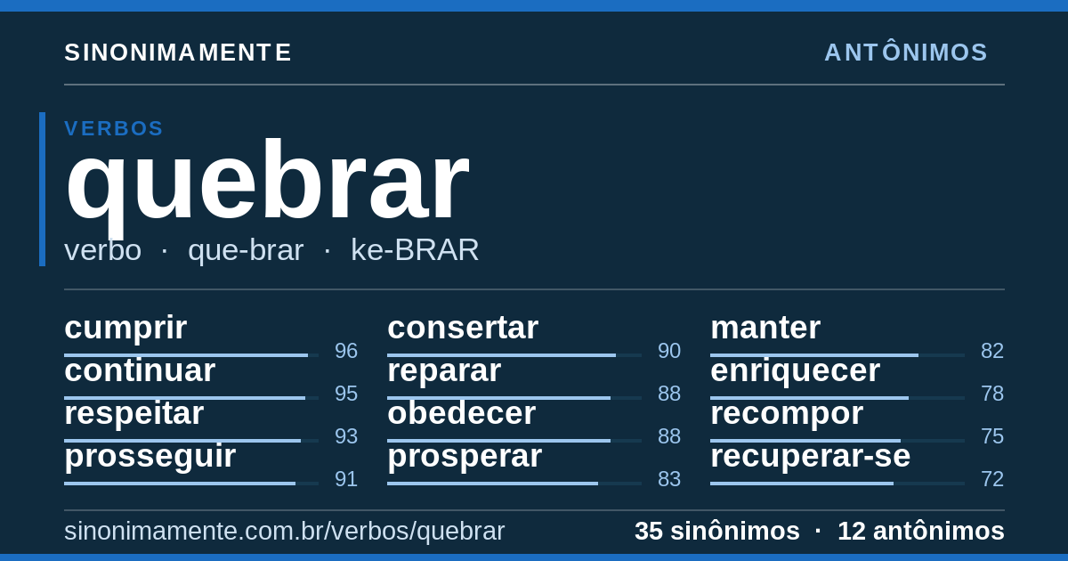 Antônimos de quebrar: cartão do verbete com 35 sinônimos
