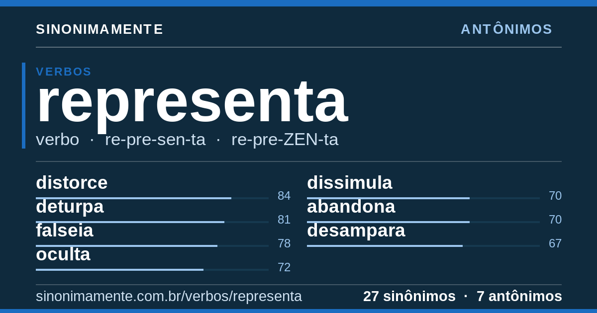 Antônimos de representa: cartão do verbete com 27 sinônimos