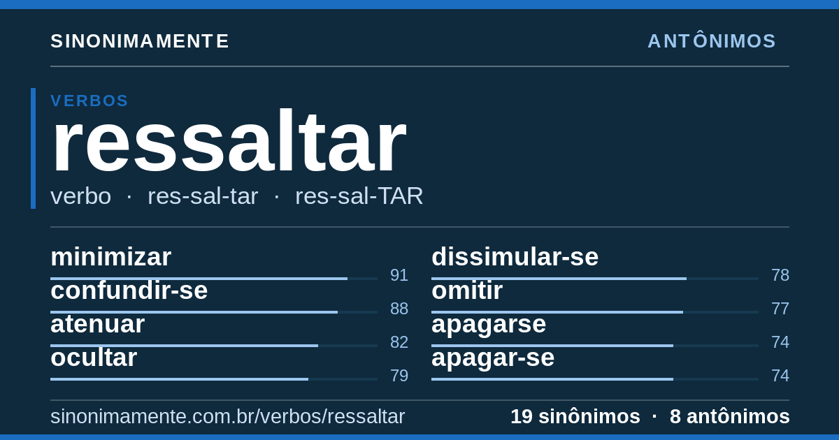 Antônimos de ressaltar: cartão do verbete com 19 sinônimos
