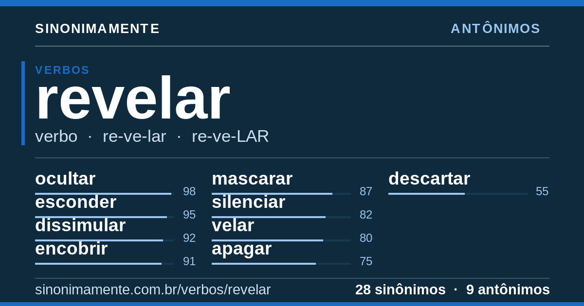 Antônimos de revelar: cartão do verbete com 28 sinônimos