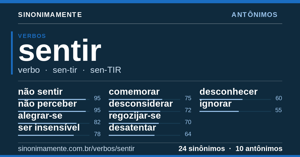 Antônimos de sentir: cartão do verbete com 24 sinônimos